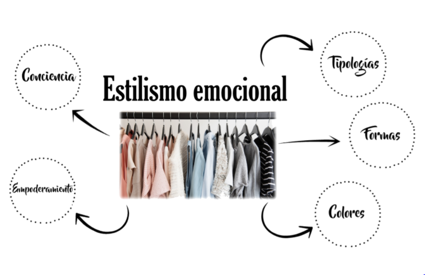 Estilismo emocional