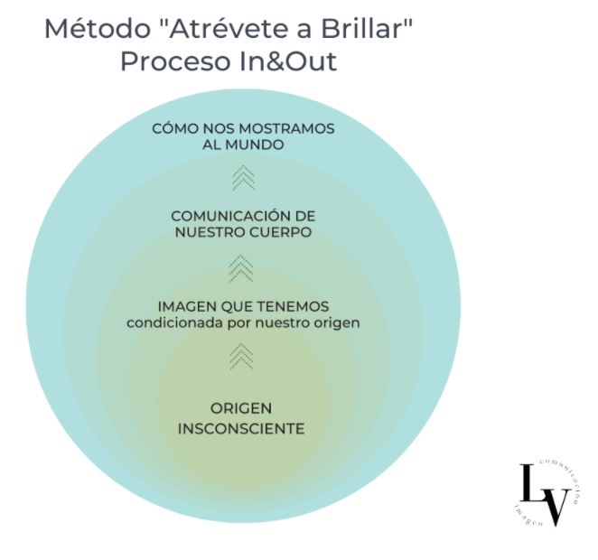 Método Atrévete a Brillar